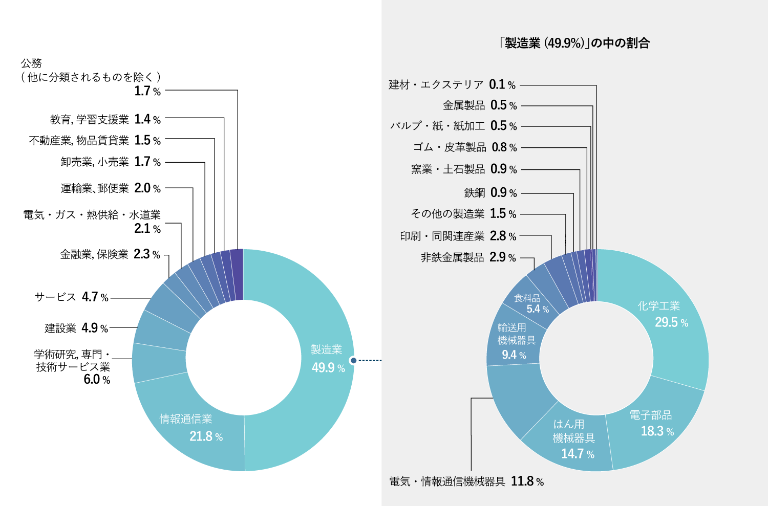 比率グラフ