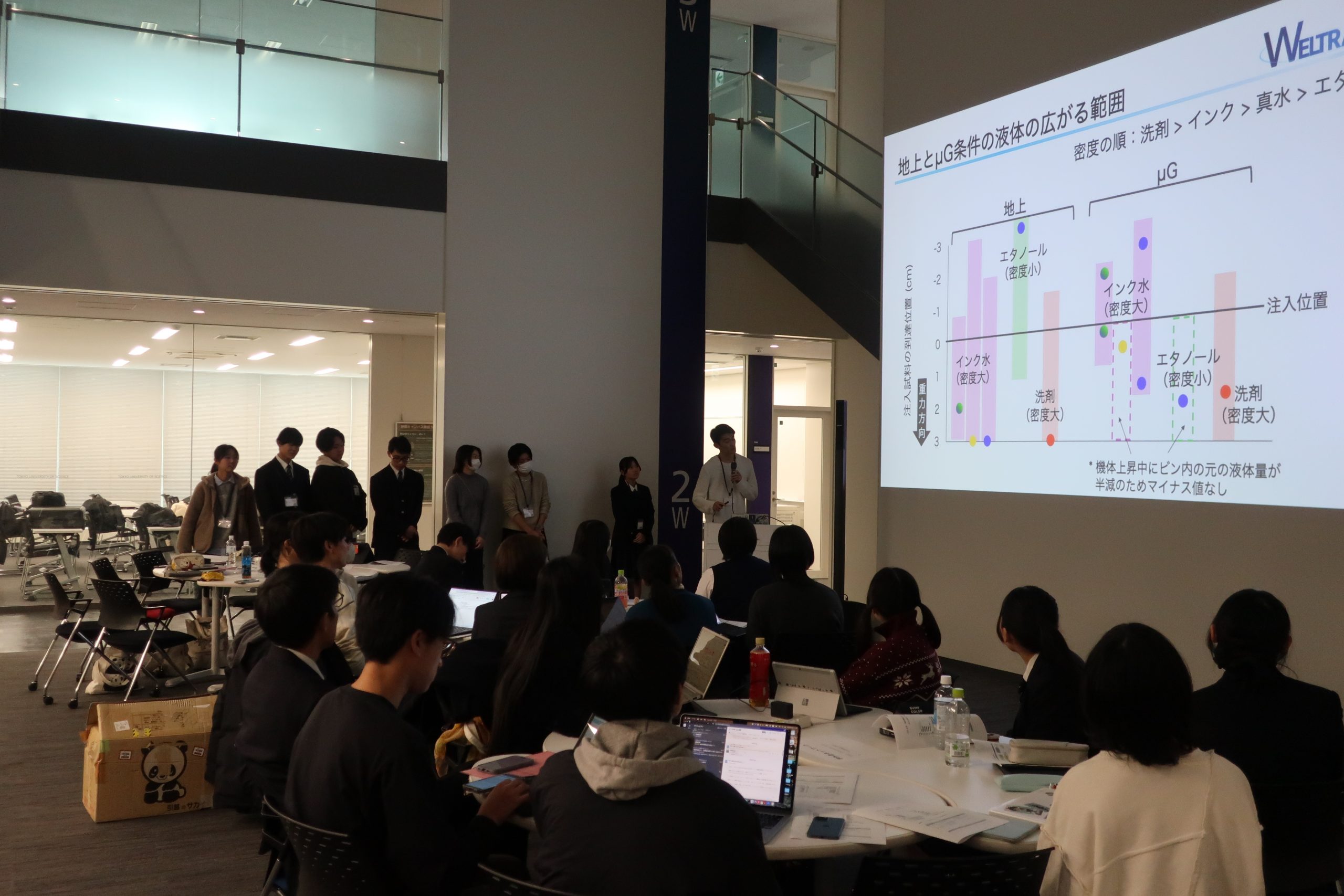 開催報告】Bootcamp4（1日目）（12/20）｜宇宙教育プログラム@東京理科大